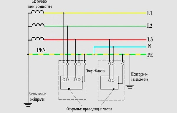 Заземление электроустановок и оборудования – виды и правила