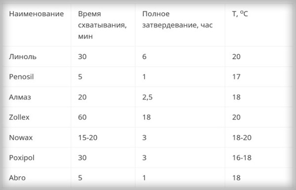 Как правильно пользоваться холодной сваркой: виды, состав, инструкция по применению