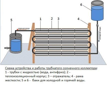 Солнечное отопление частного дома: варианты и схемы устройства