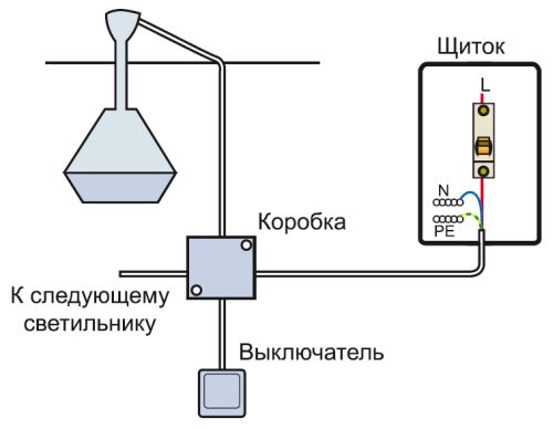 Монтаж освещения в квартире и частном доме