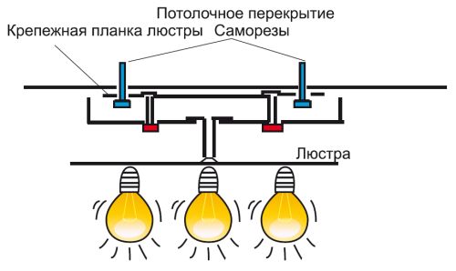 Монтаж освещения в квартире и частном доме