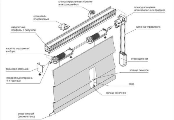Как крепятся римские шторы: конструкция и механизмы, виды крепления
