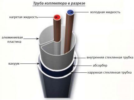 Солнечное отопление частного дома: варианты и схемы устройства