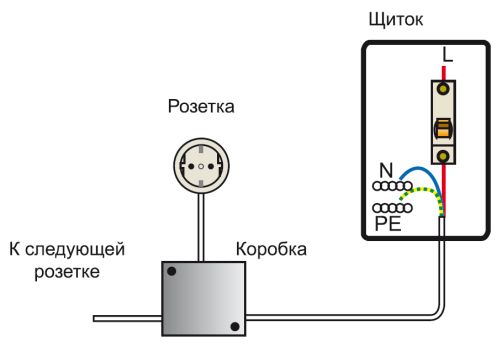 Установка розеток и выключателей