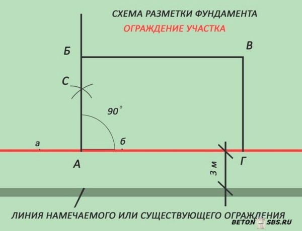 Сглаживание площадки под фундамент